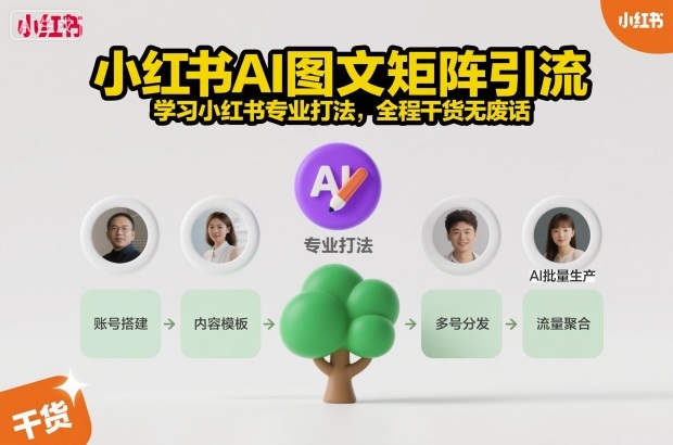 小红书AI图文矩阵引流，学习小红书专业打法，全程干货无废话-站长V课