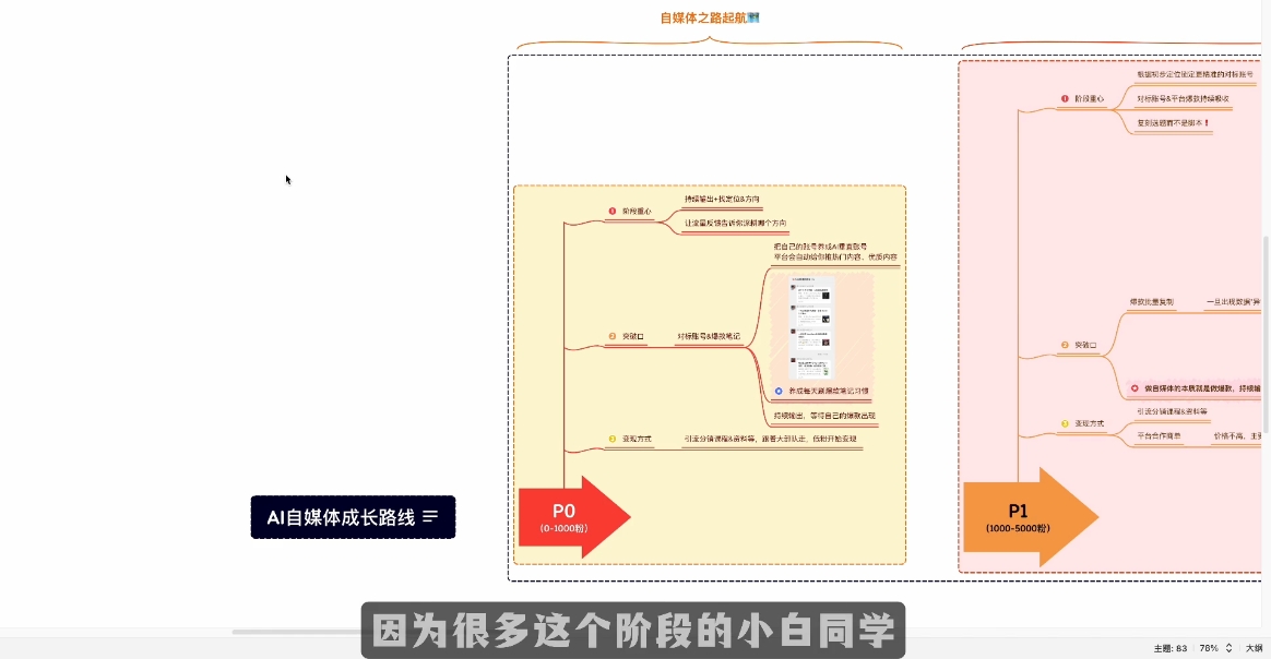 Ai全流程自媒体变现实战课-Zv头条