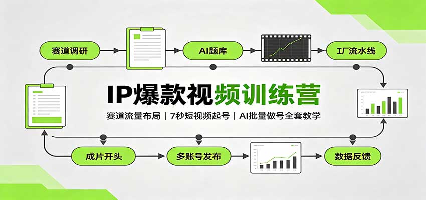 IP爆款视频训练营：赛道流量布局，7秒短视频起号，AI批量做号全套教学-站长V课