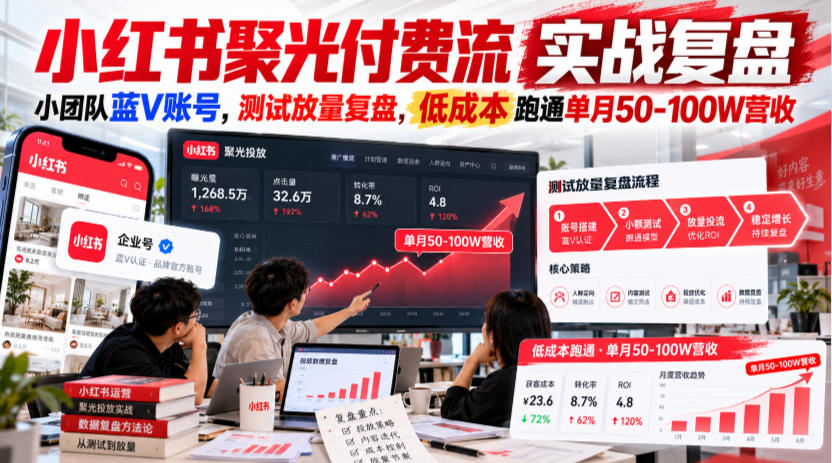 小红书聚光付费流实战复盘|小团队蓝V账号,测试放量复盘,低成本跑通单月50‑100W营收【文档】-站长V课