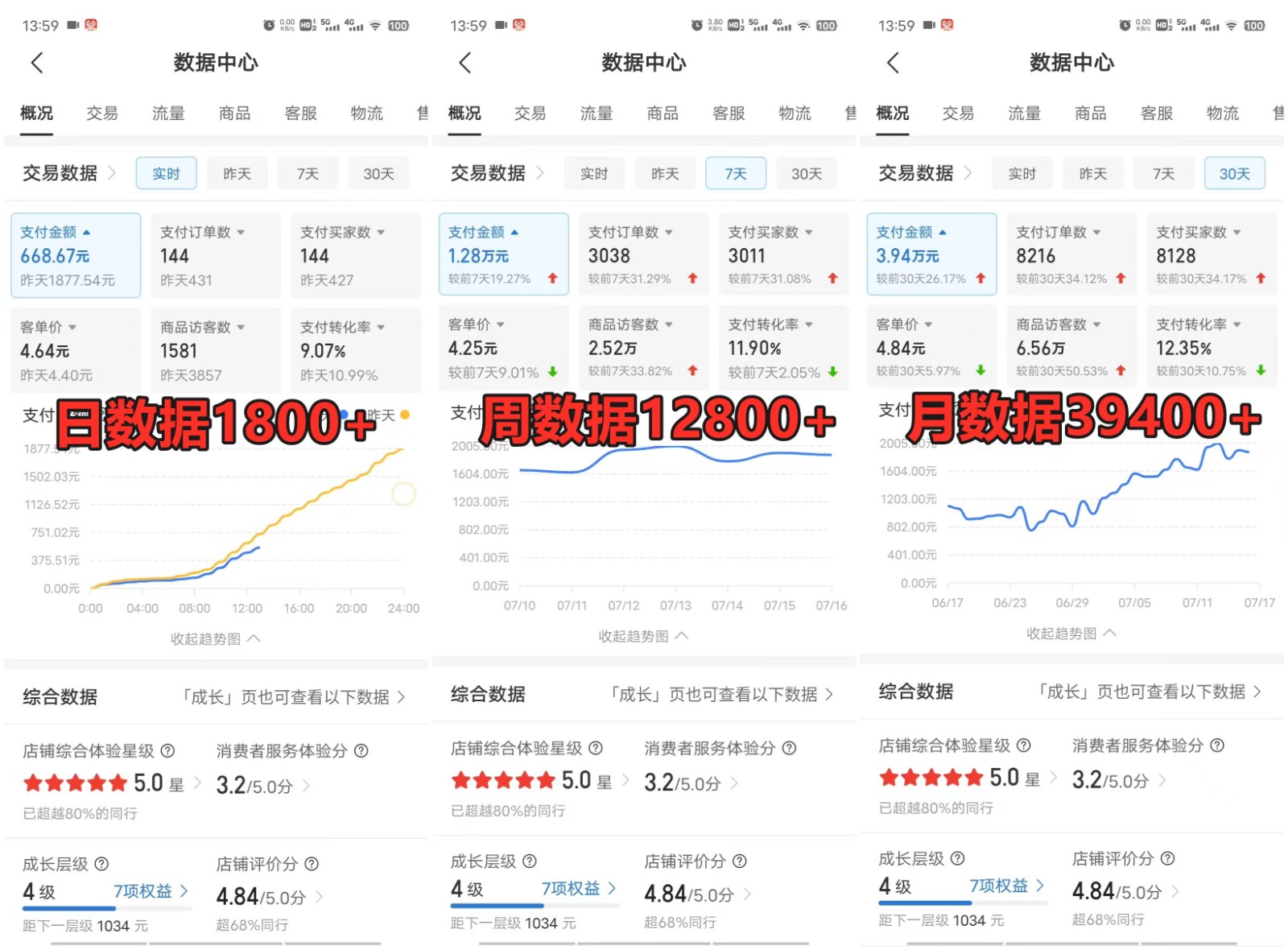 拼多多虚拟店铺项目，电脑挂机自动发货，单店日利润300+-Zv头条