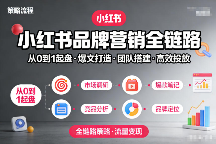 小红书品牌营销全链路，从0到1起盘、爆文打造、团队搭建到高效投放的全链路策略-站长V课