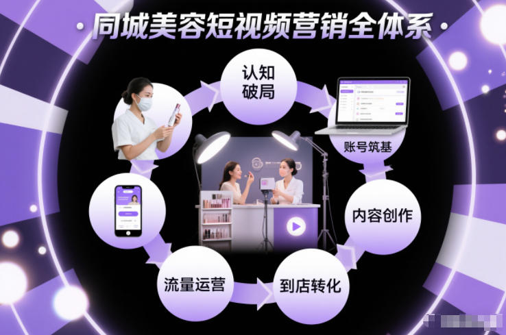 同城美容短视频营销全体系，从认知破局、账号筑基、内容创作、流量运营到到店转化的完整落地体系-站长V课