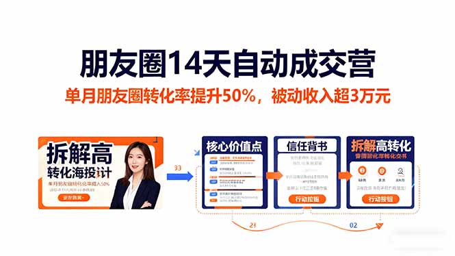 朋友圈14天自动成交营:单月朋友圈转化率提升50%,被动收入超3万元-站长V课