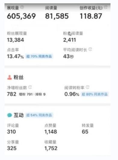 书冷门项目，操作简单，单号一天100+，有人一个月变现1w+！(软件+教程+玩法)-Zv头条