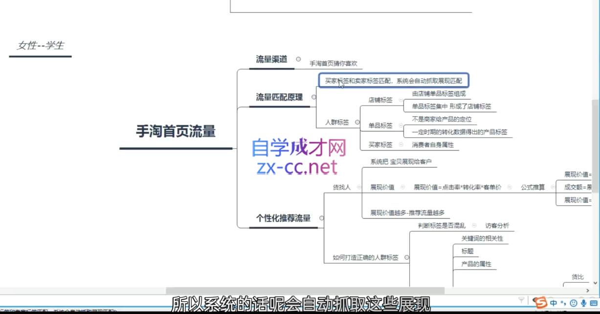 白凤电商·淘系运营21天速成班(更新4月)-Zv头条