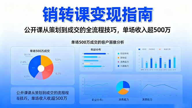 销转课变现指南:公开课从策划到成交的全流程技巧,单场收入超500万-站长V课