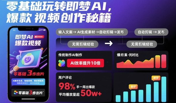 零基础玩转即梦AI，爆款视频创作秘籍-站长V课