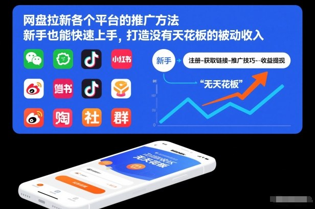 网盘拉新各个平台的推广方法，新手也能快速上手，打造没有天花板的被动收入-站长V课
