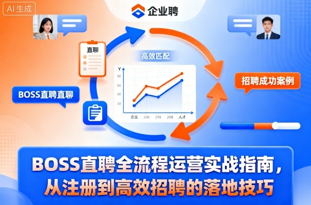 BOSS直聘全流程运营实战指南，从注册到高效招聘的落地技巧-站长V课