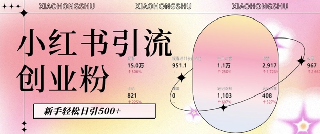 小红书私域引流无脑操作法：AI生成内容，粉丝自动转化，新手轻松日引500+创业粉-Zv头条