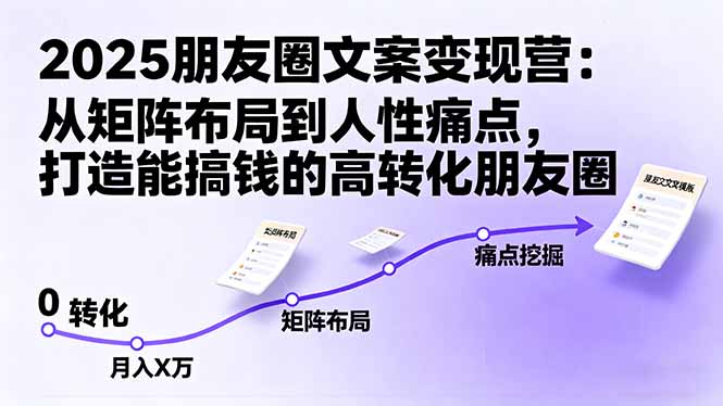 2025朋友圈文案变现营：从矩阵布局到人性痛点，打造能搞钱的高转化朋友圈-站长V课