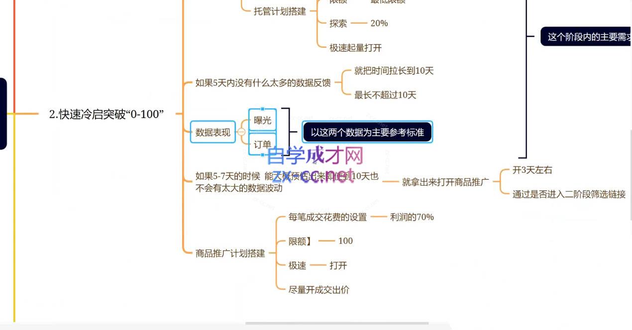 老陶电商·拼多多+抖音小店无货源开店(更新6月)-Zv头条